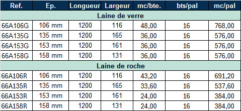 cannelure