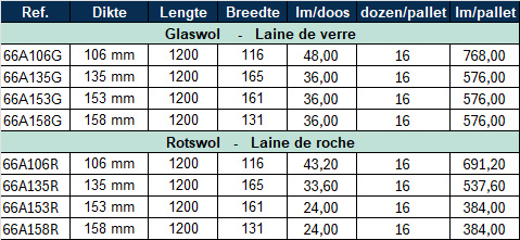cannelure