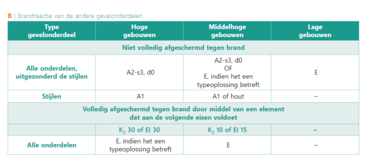 brandwetgeving