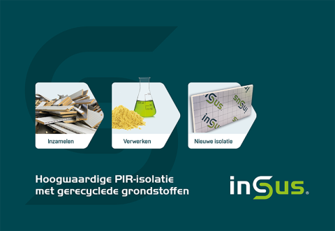 circulair