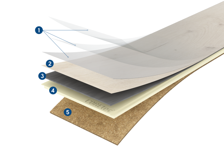 CORetec parquet