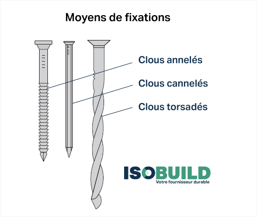 Fixations bardage