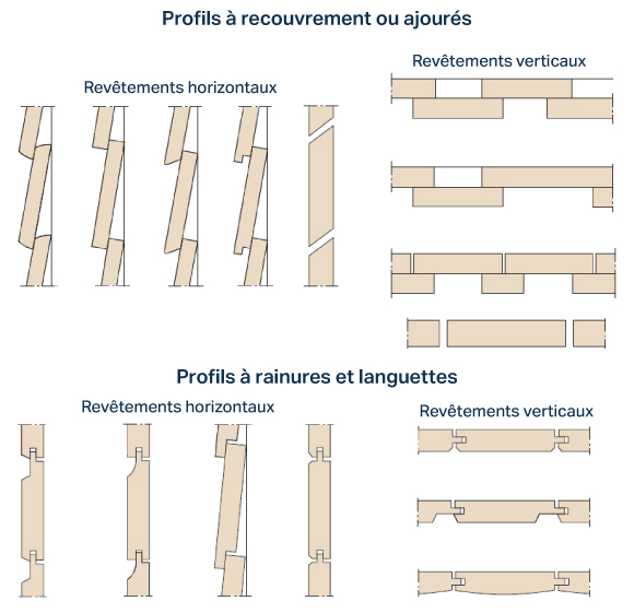 Profils bardage